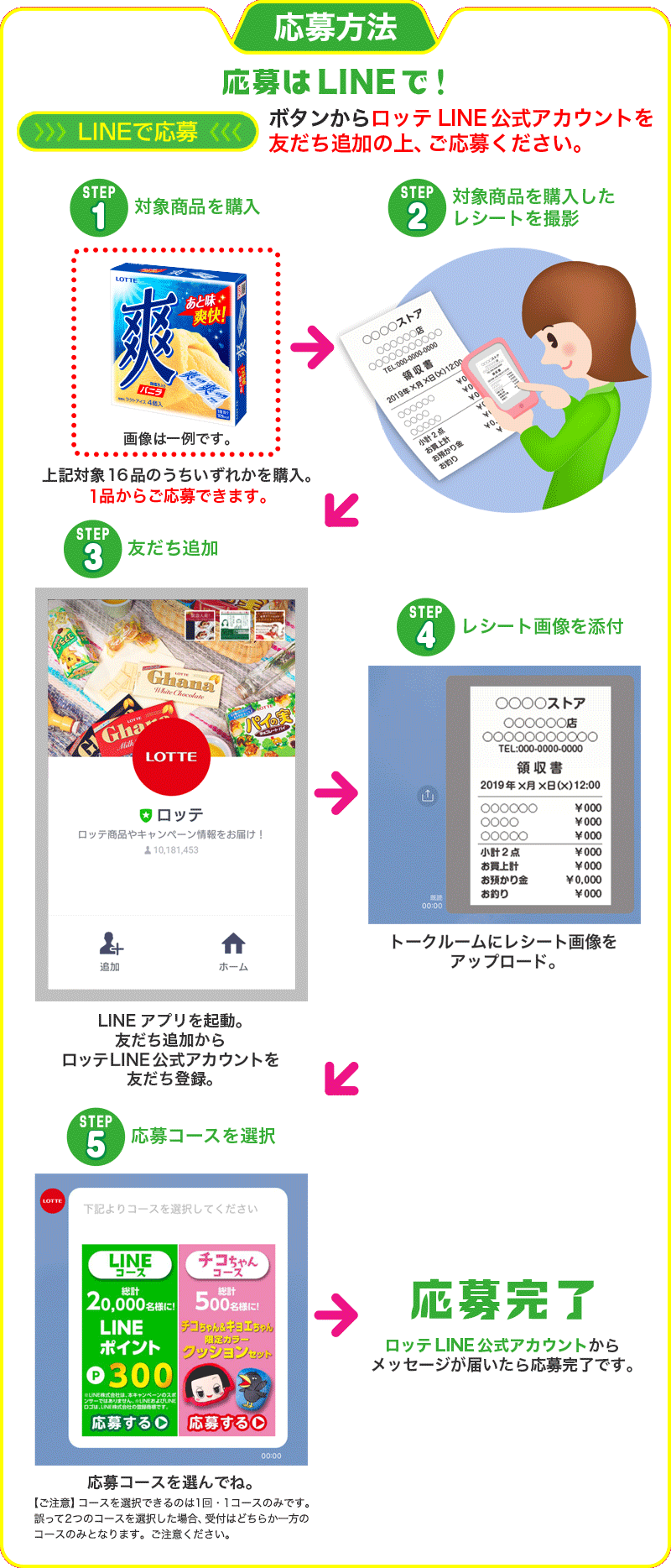 応募方法