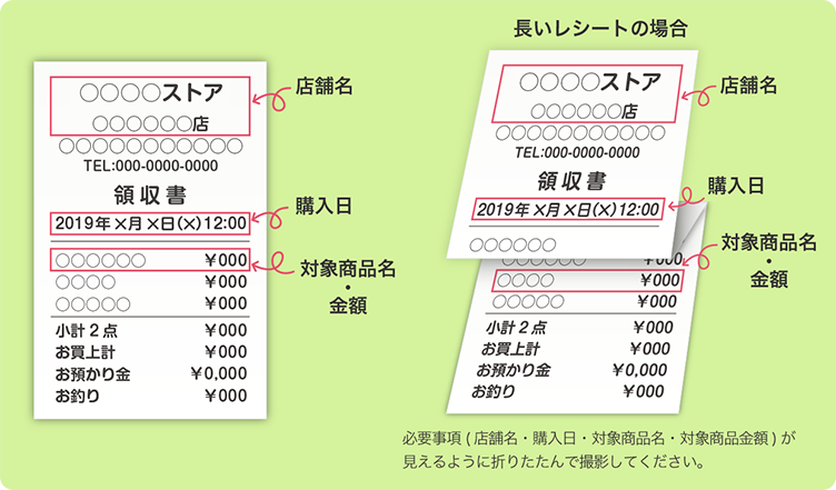 良い例