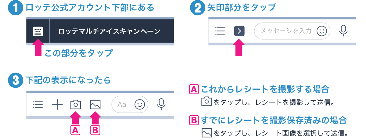 LINE操作方法