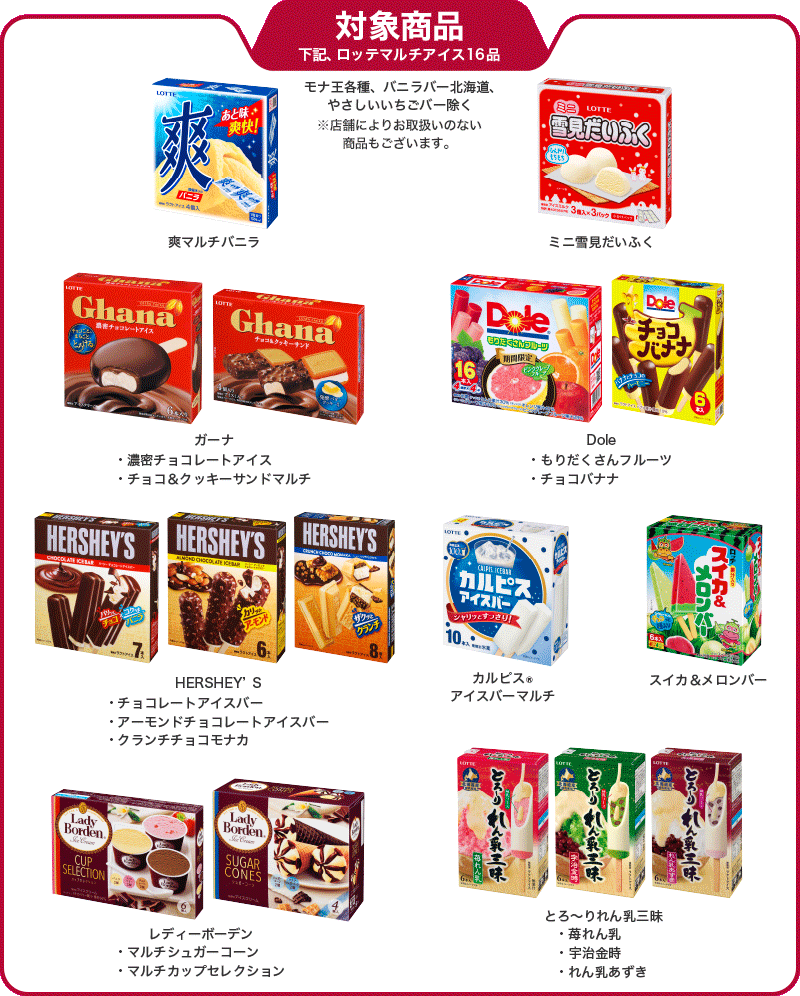 対象商品